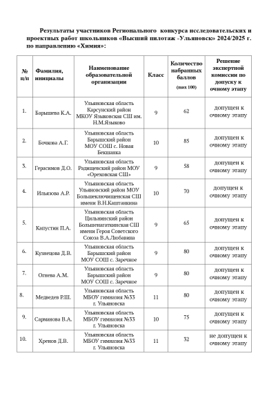 Высший пилотаж.