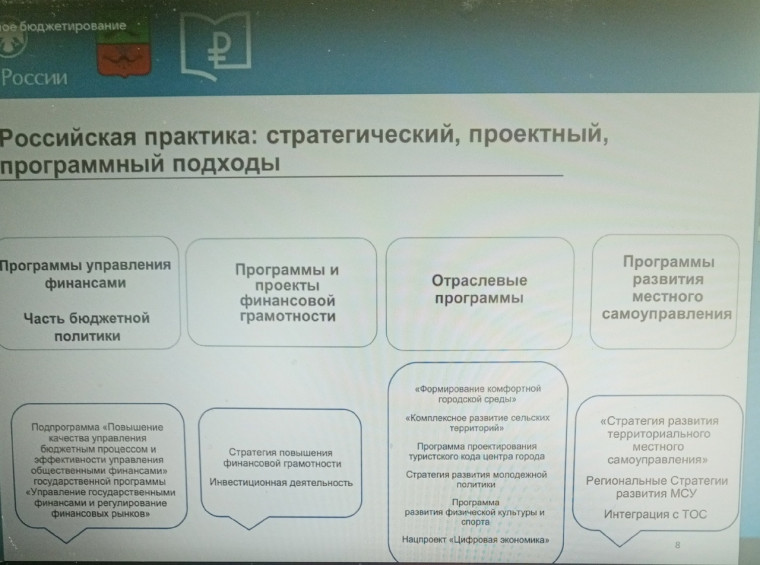 Финансовая грамотность.